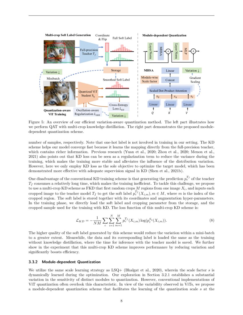 Variationaware Vision Transformer Quantization DeepAI