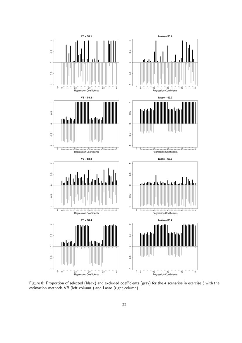 Variational Full Bayes Lasso Knots Selection in Regression Splines