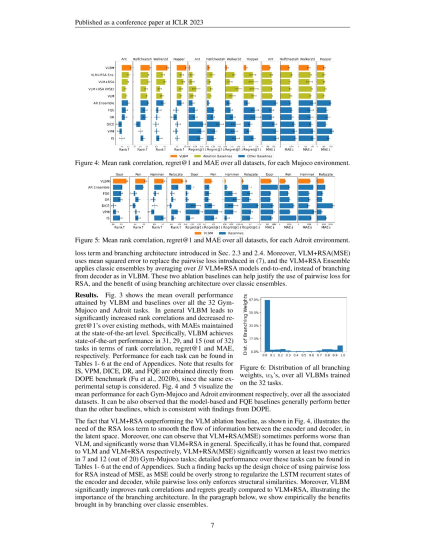 Variational Latent Branching Model for OffPolicy Evaluation DeepAI