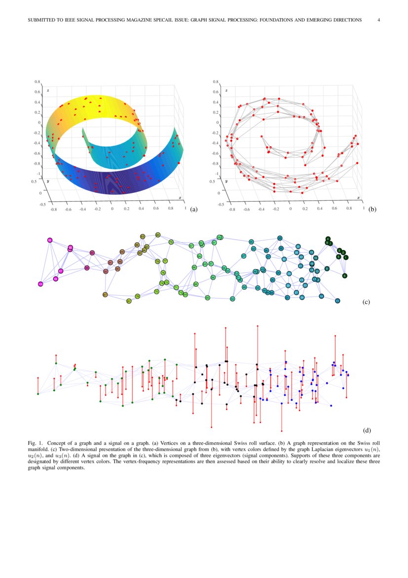 graph signal processing