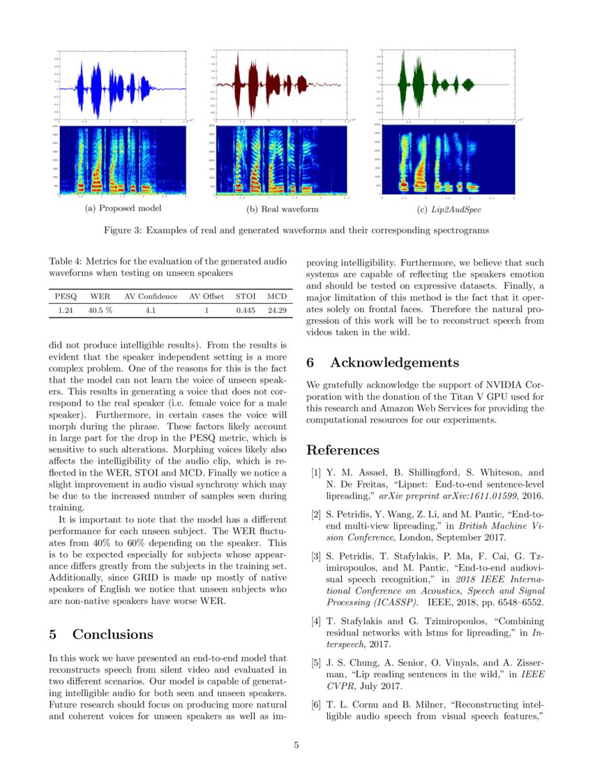 VideoDriven Speech Reconstruction using Generative Adversarial Networks DeepAI