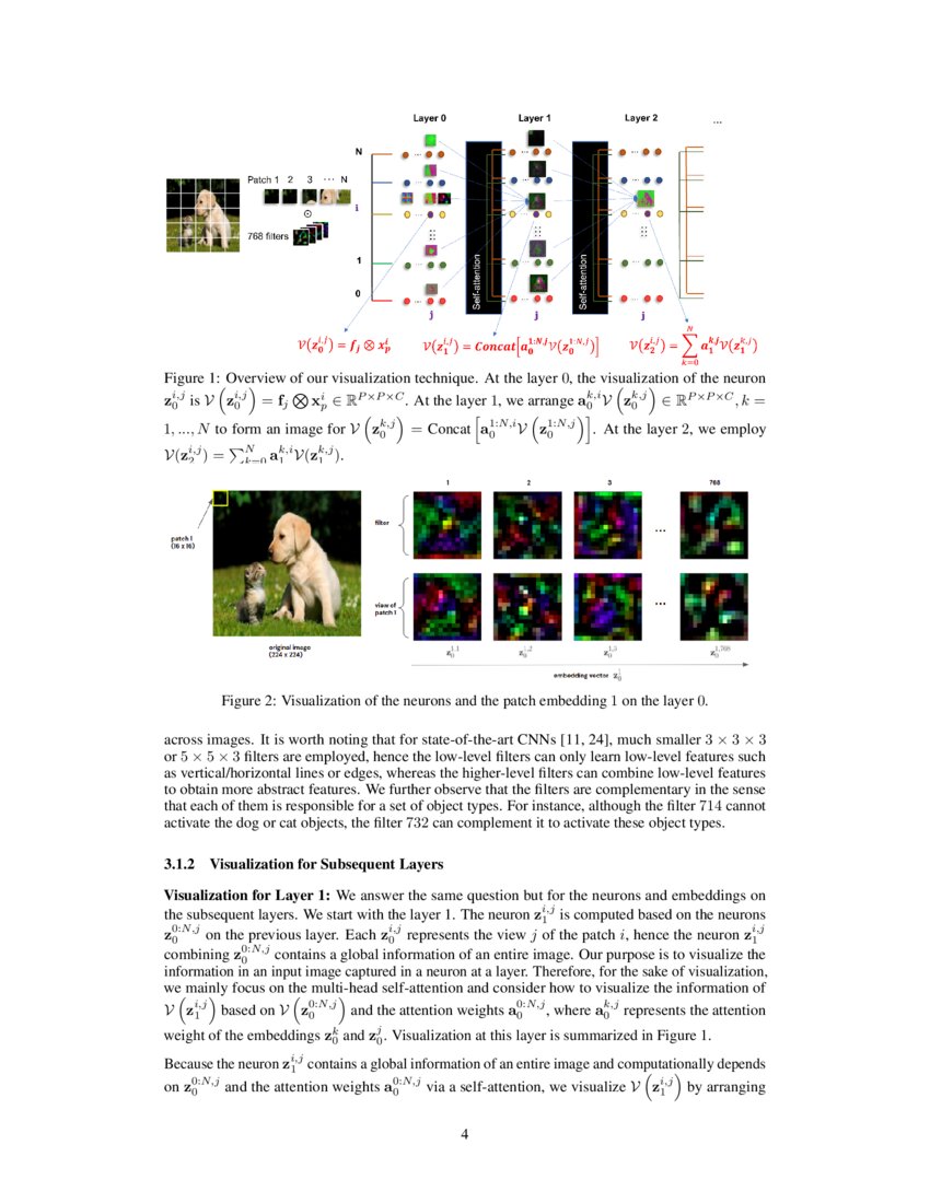 Vision Transformer Visualization What Neurons Tell and How Neurons