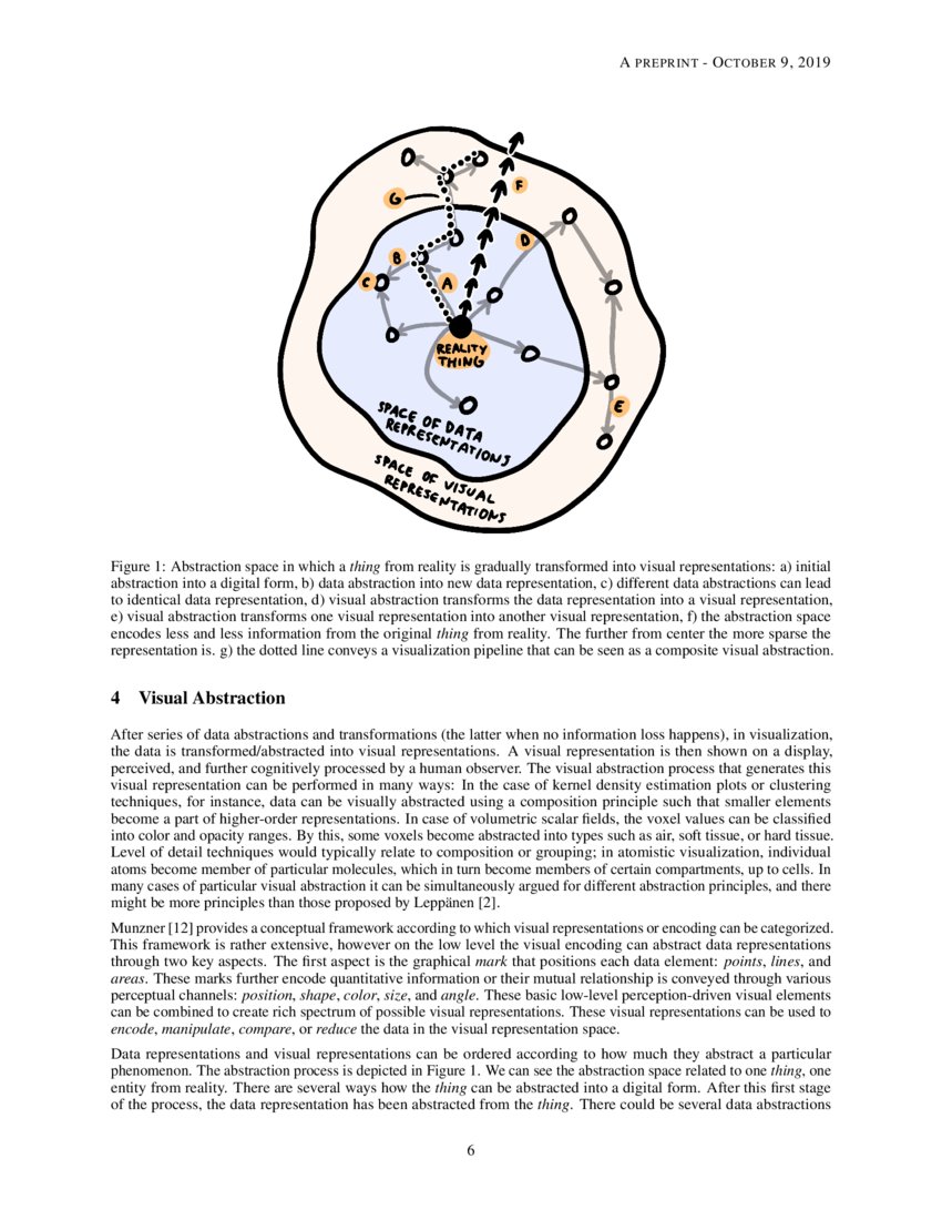 Visual Abstraction | DeepAI