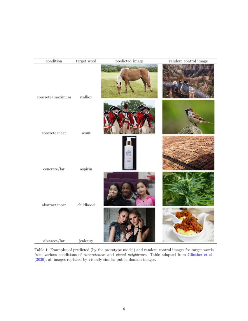 Visual grounding of abstract and concrete words A response to Günther