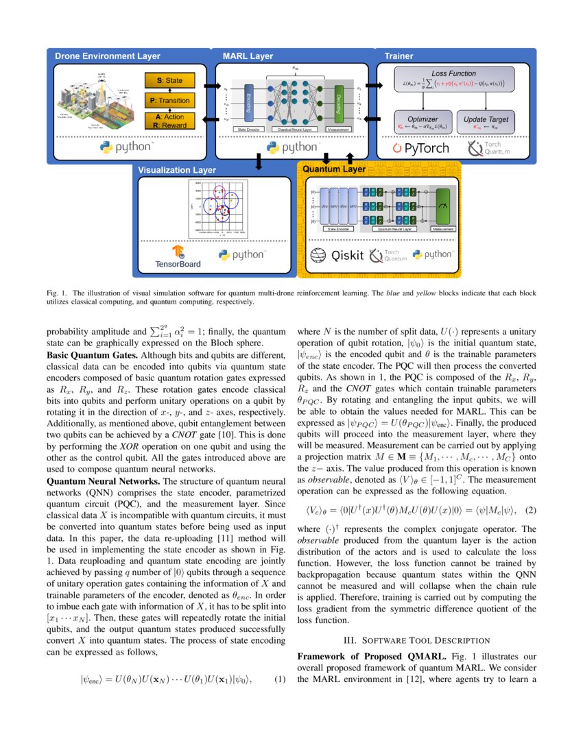 Software Simulation and Visualization of Quantum Multi-Drone ...