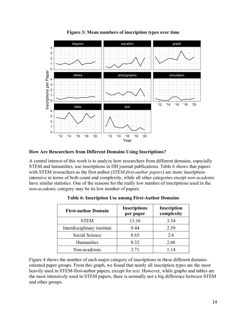 Visuality in a Crossdisciplinary Battleground Analysis of