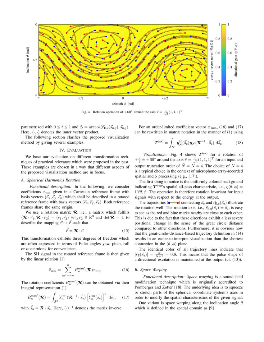 Visualization of Linear Operations in the Spherical Harmonics Domain