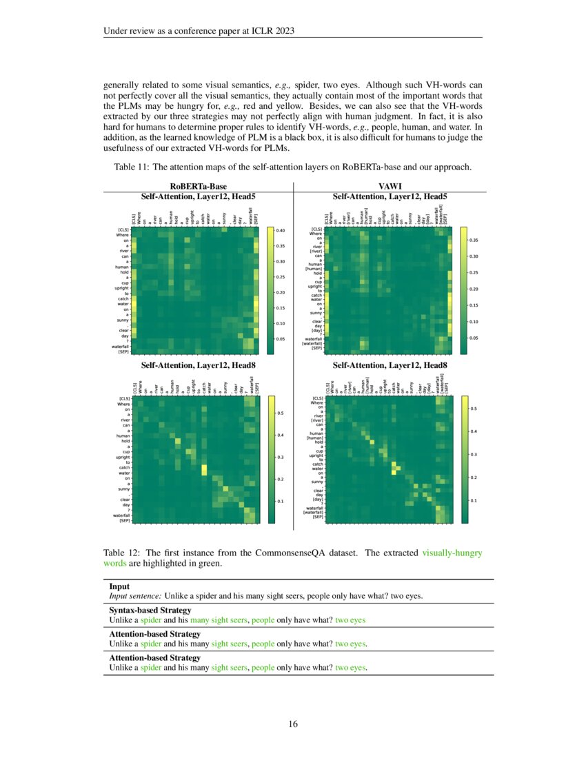 visually-augmented-pretrained-language-models-for-nlp-tasks-without