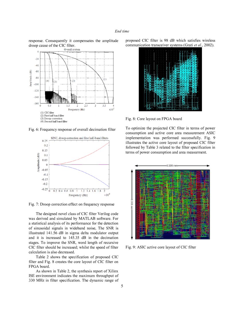 VLSI Implementation of Novel Class of High Speed Pipelined Digital Signal Processing Filter for