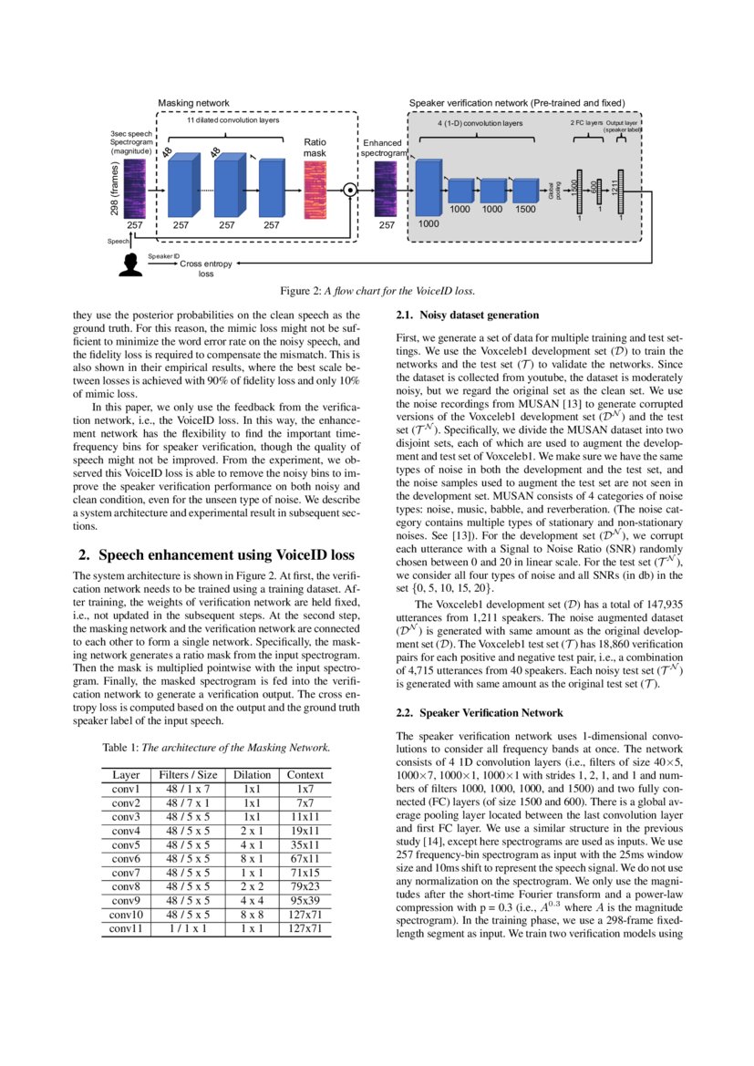 VoiceID Loss Speech Enhancement for Speaker Verification DeepAI
