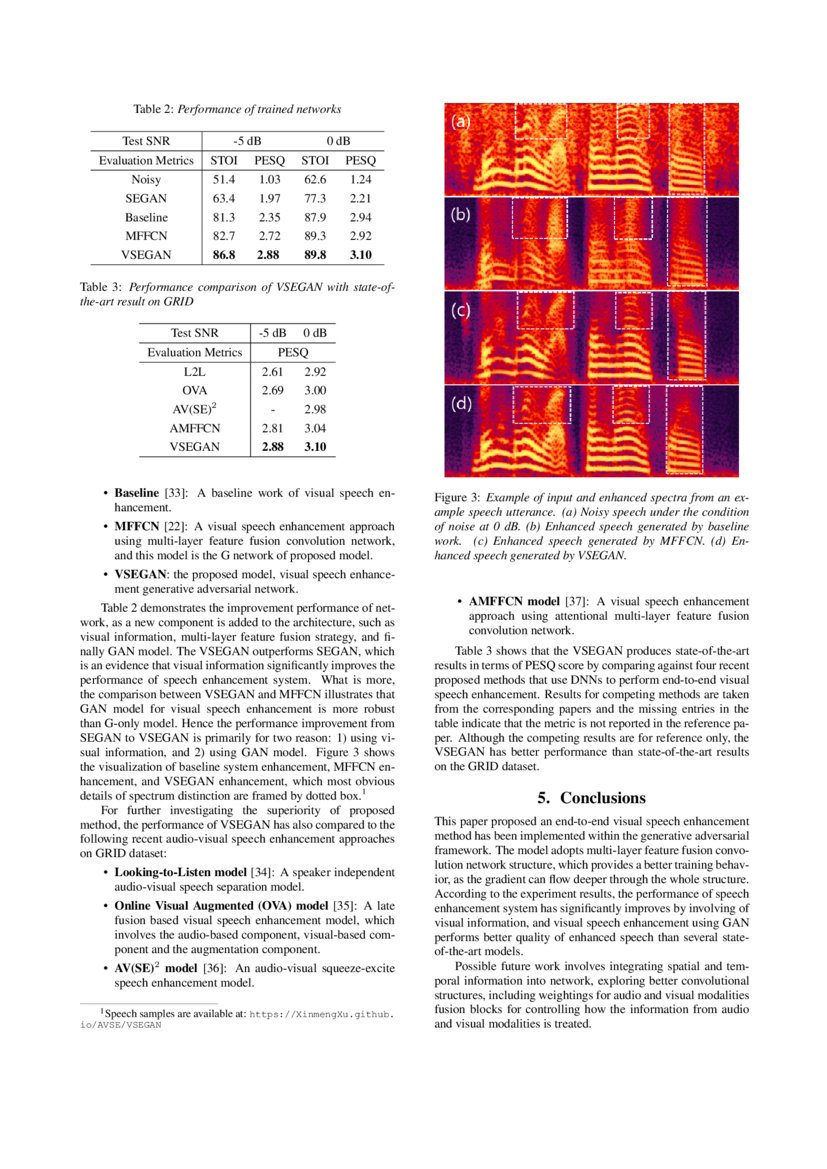 VSEGAN Visual Speech Enhancement Generative Adversarial Network DeepAI
