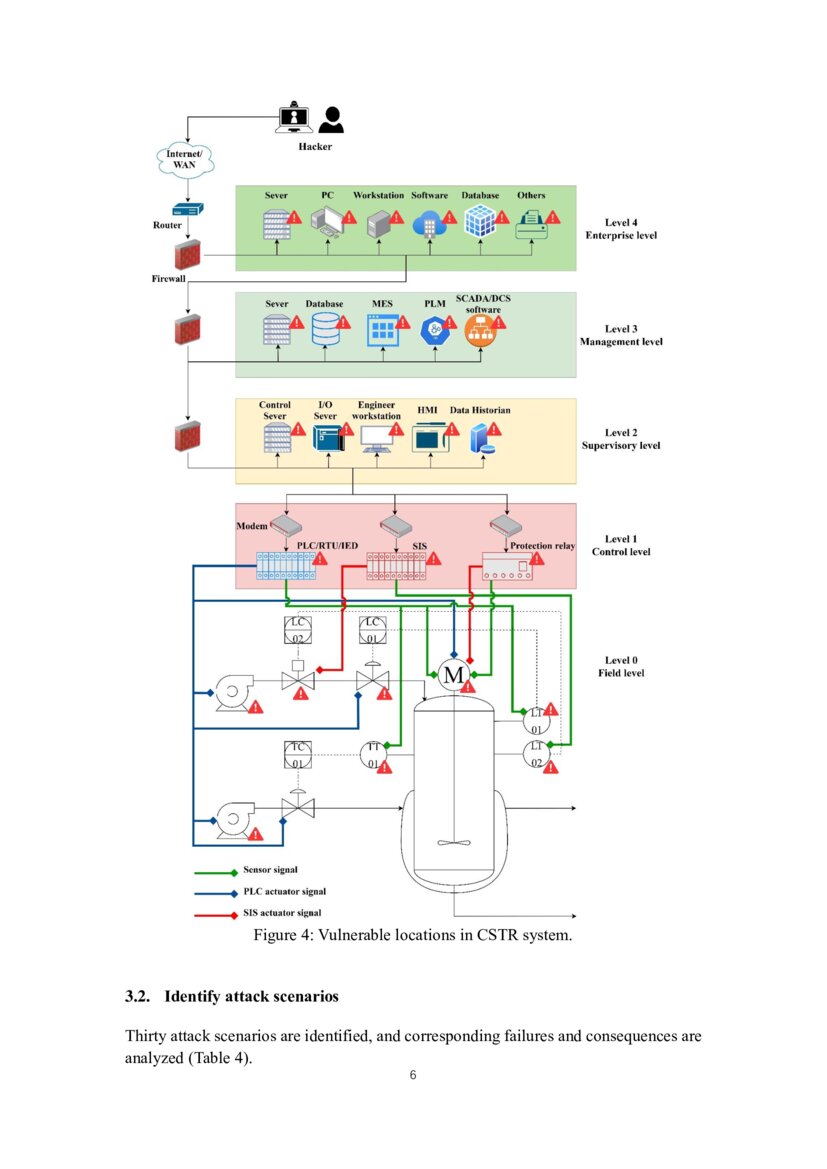 Vulnerability Assessment of Industrial Control System with an Improved CVSS DeepAI