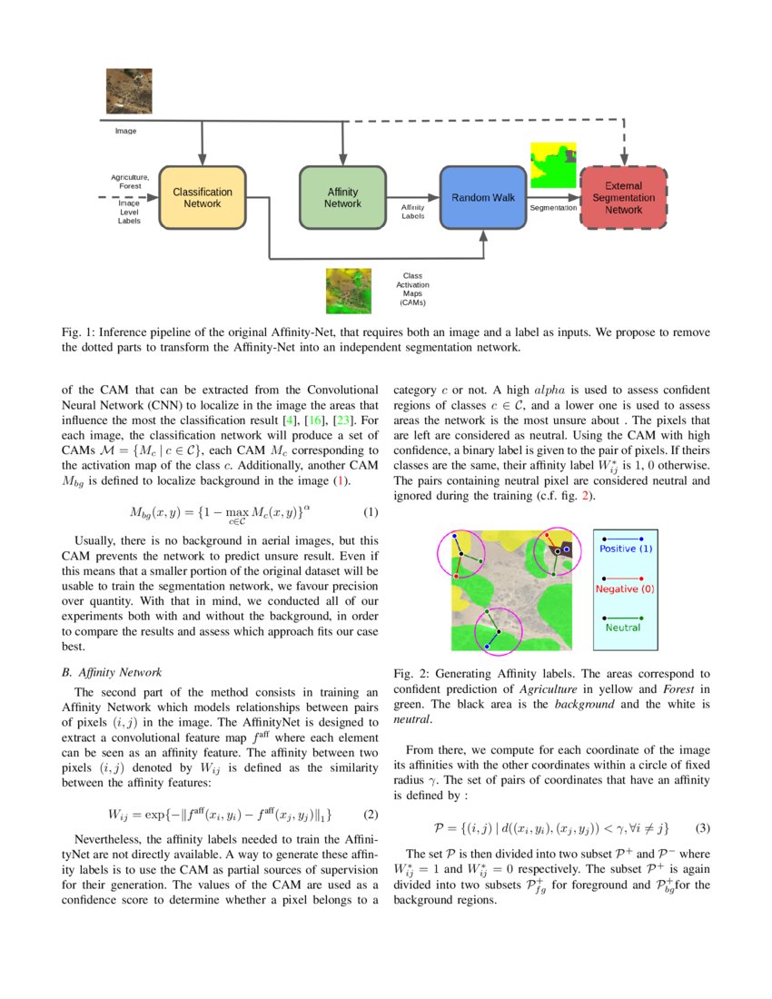 Semantic Segmentation Of Satellite Images