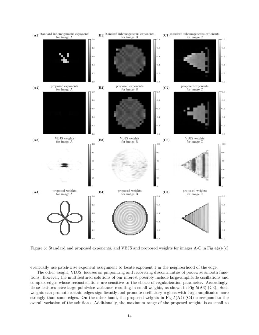 Weighted inhomogeneous regularization for inverse problems with