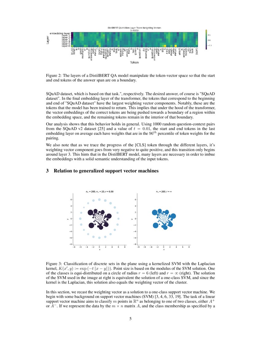 Weighting vectors for machine learning: numerical harmonic analysis ...
