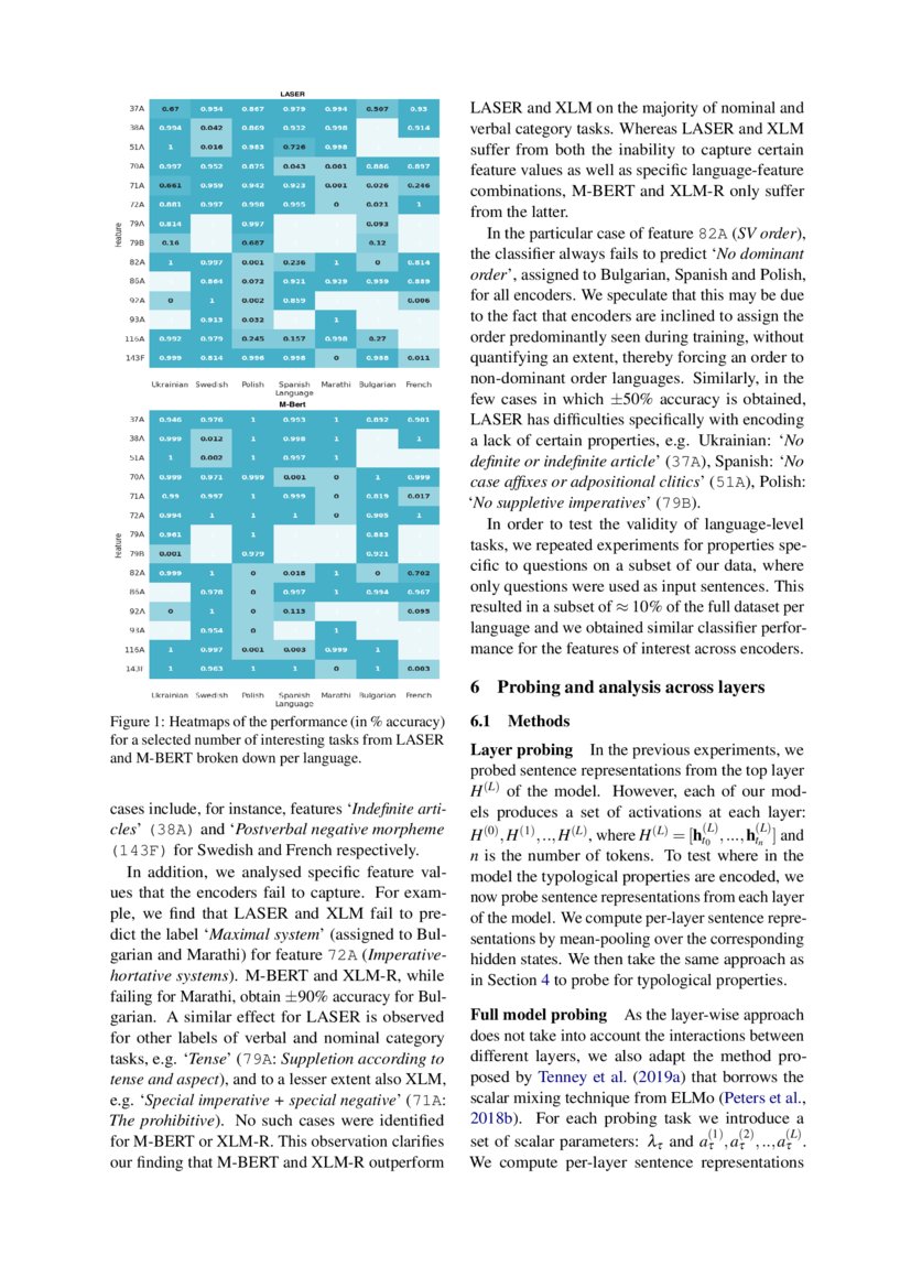 What does it mean to be languageagnostic? Probing multilingual