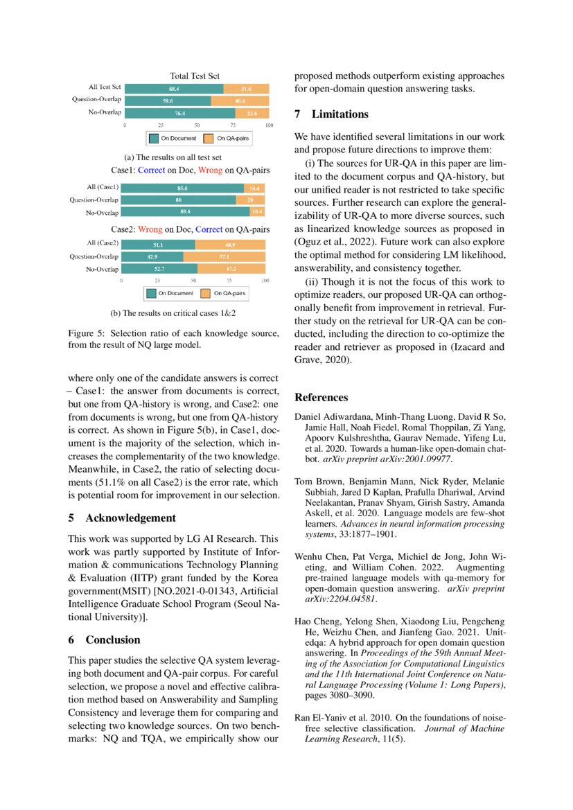When to read documents or qa history on unified and selective open