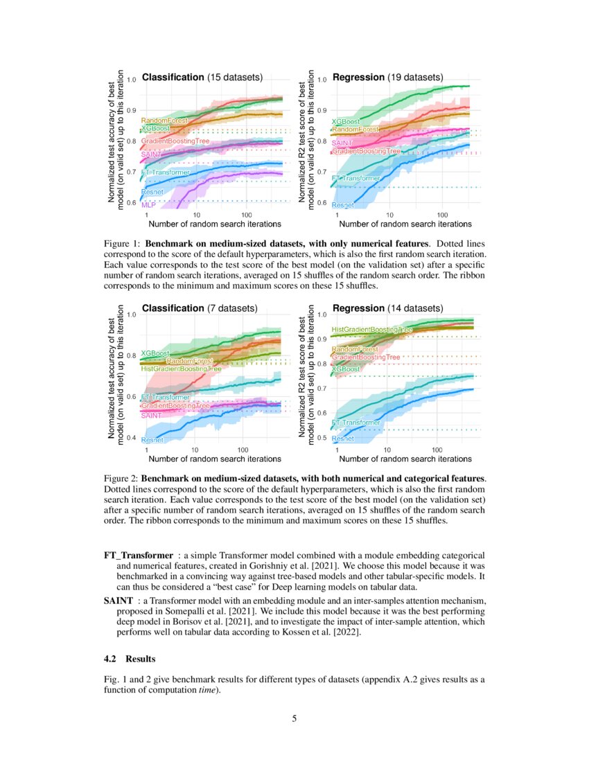 revisiting deep learning models for tabular data