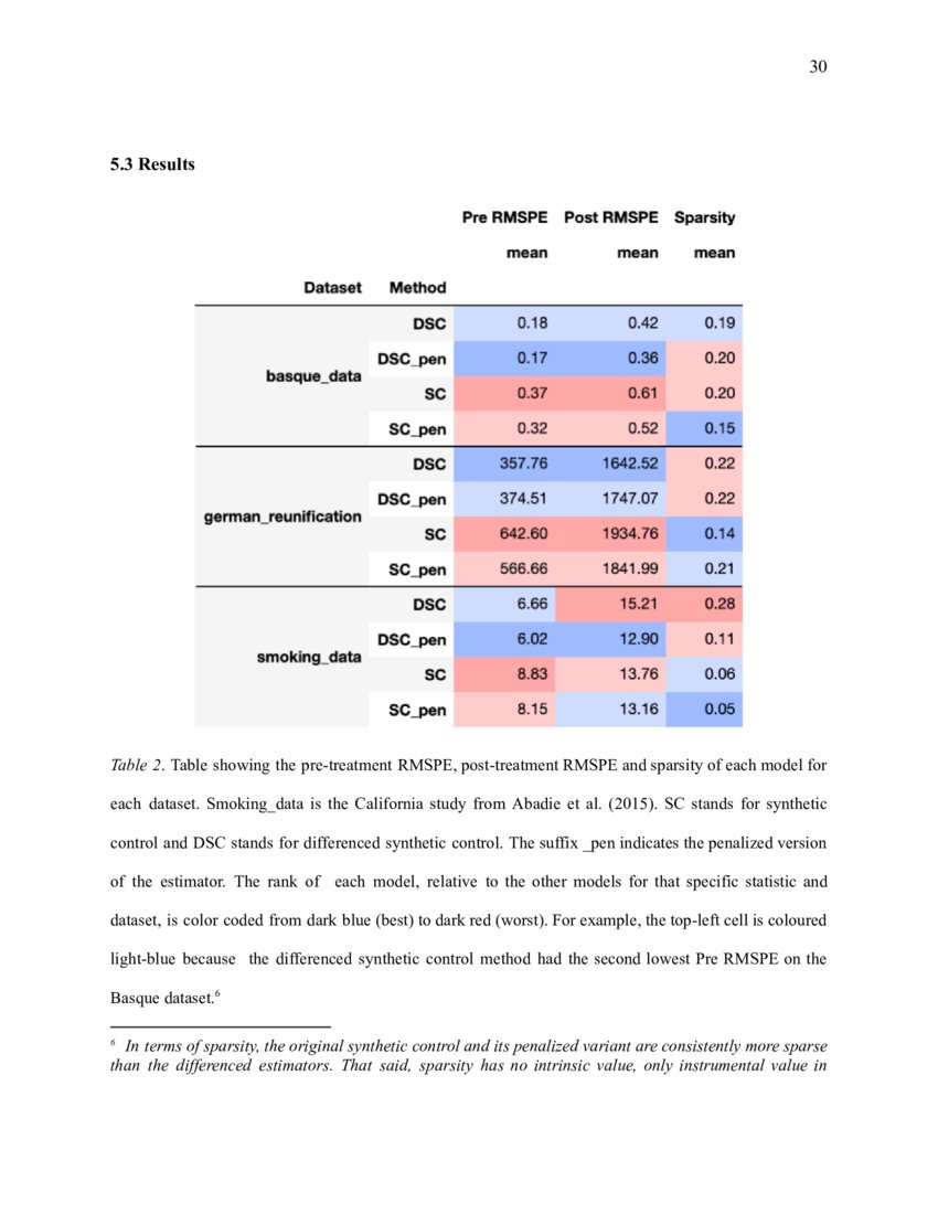 Why Synthetic Control estimators are biased and what to do about it Introducing Relaxed and
