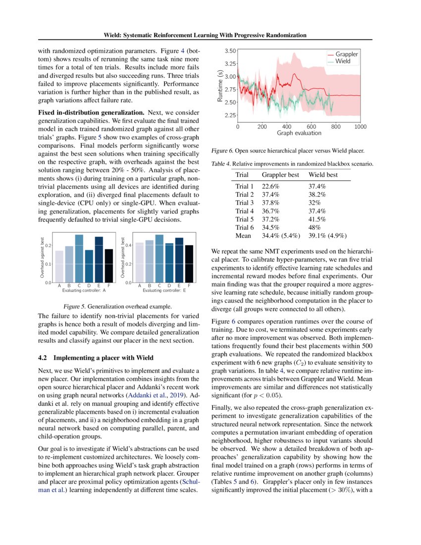 Wield Systematic Reinforcement Learning With Progressive Randomization