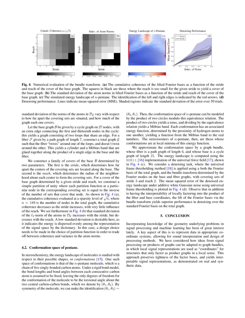 Windowed Fourier Analysis for Signal Processing on Graph Bundles DeepAI