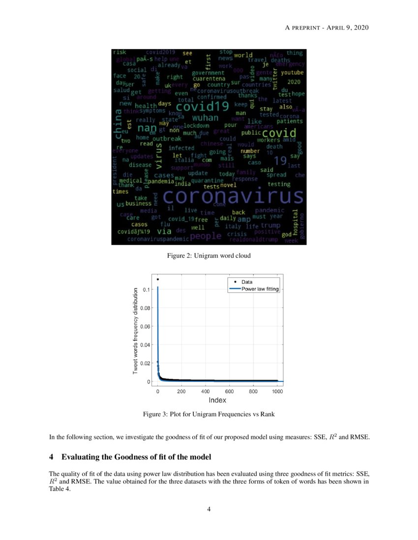 Word frequency and sentiment analysis of twitter messages during ...